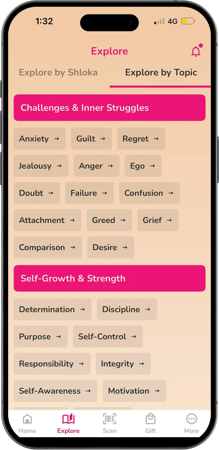 Find the Gita’s Guidance by Topic